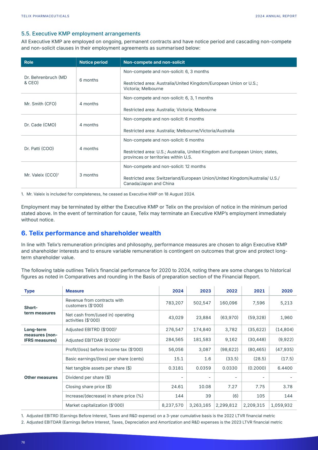 fy24report.pdf page 81