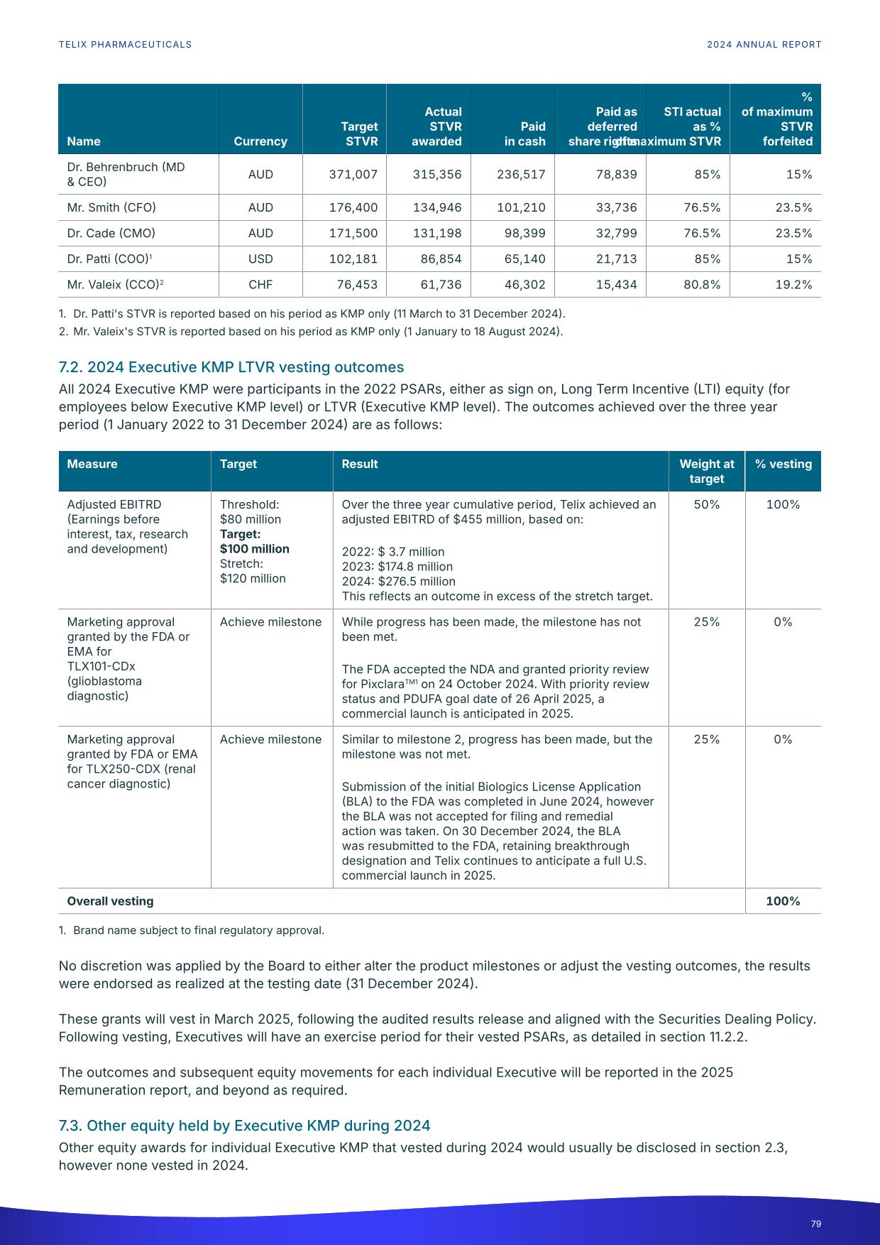 fy24report.pdf page 84