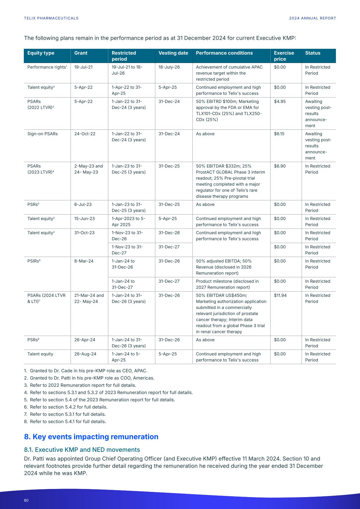 fy24report.pdf page 85