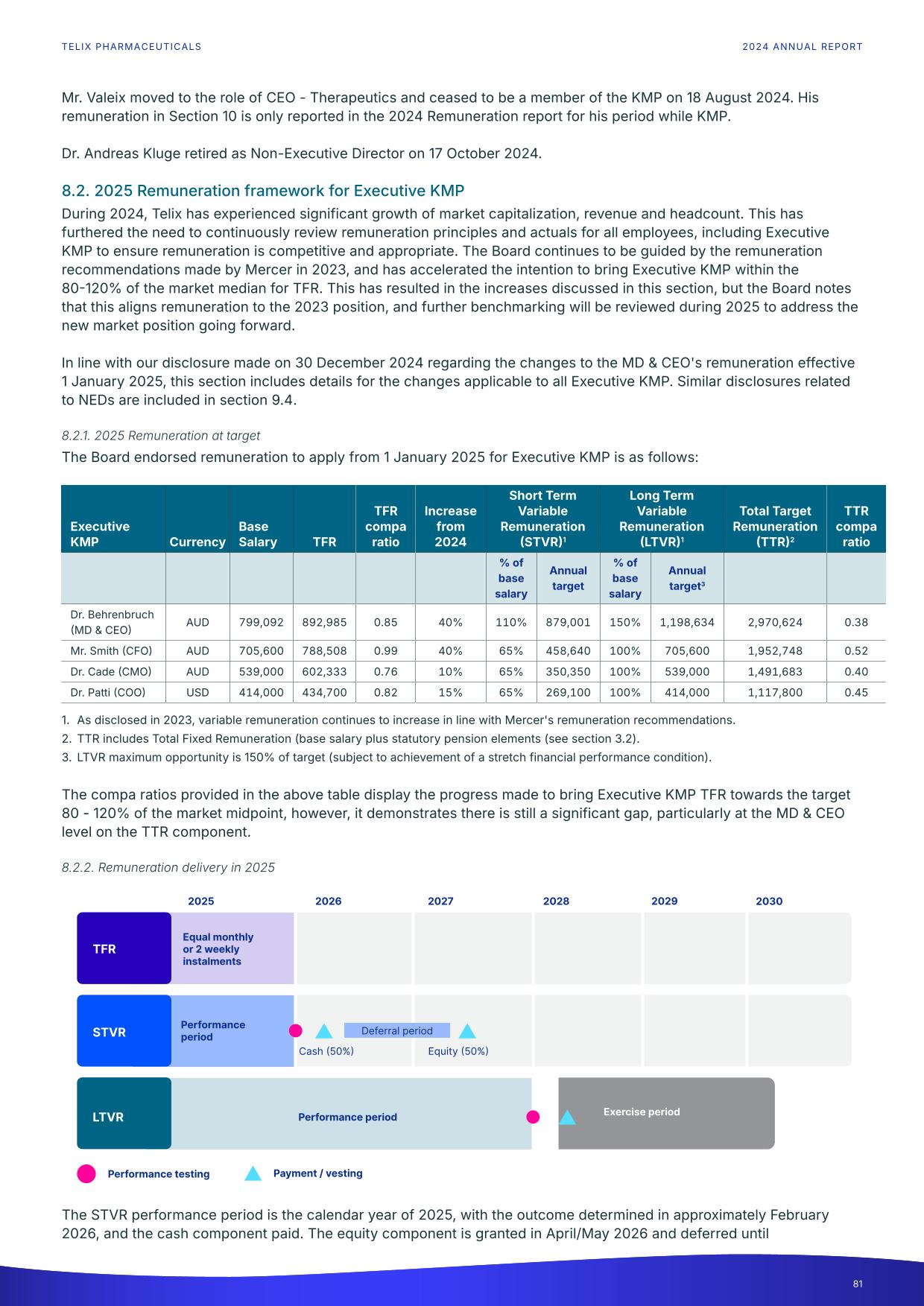 fy24report.pdf page 86