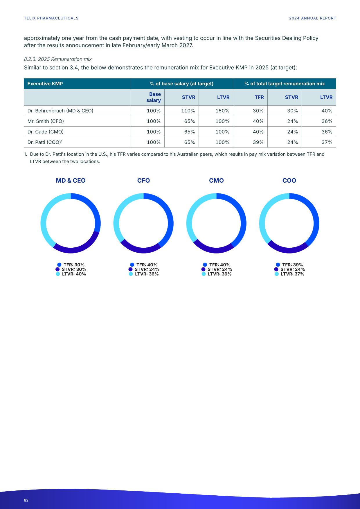 fy24report.pdf page 87