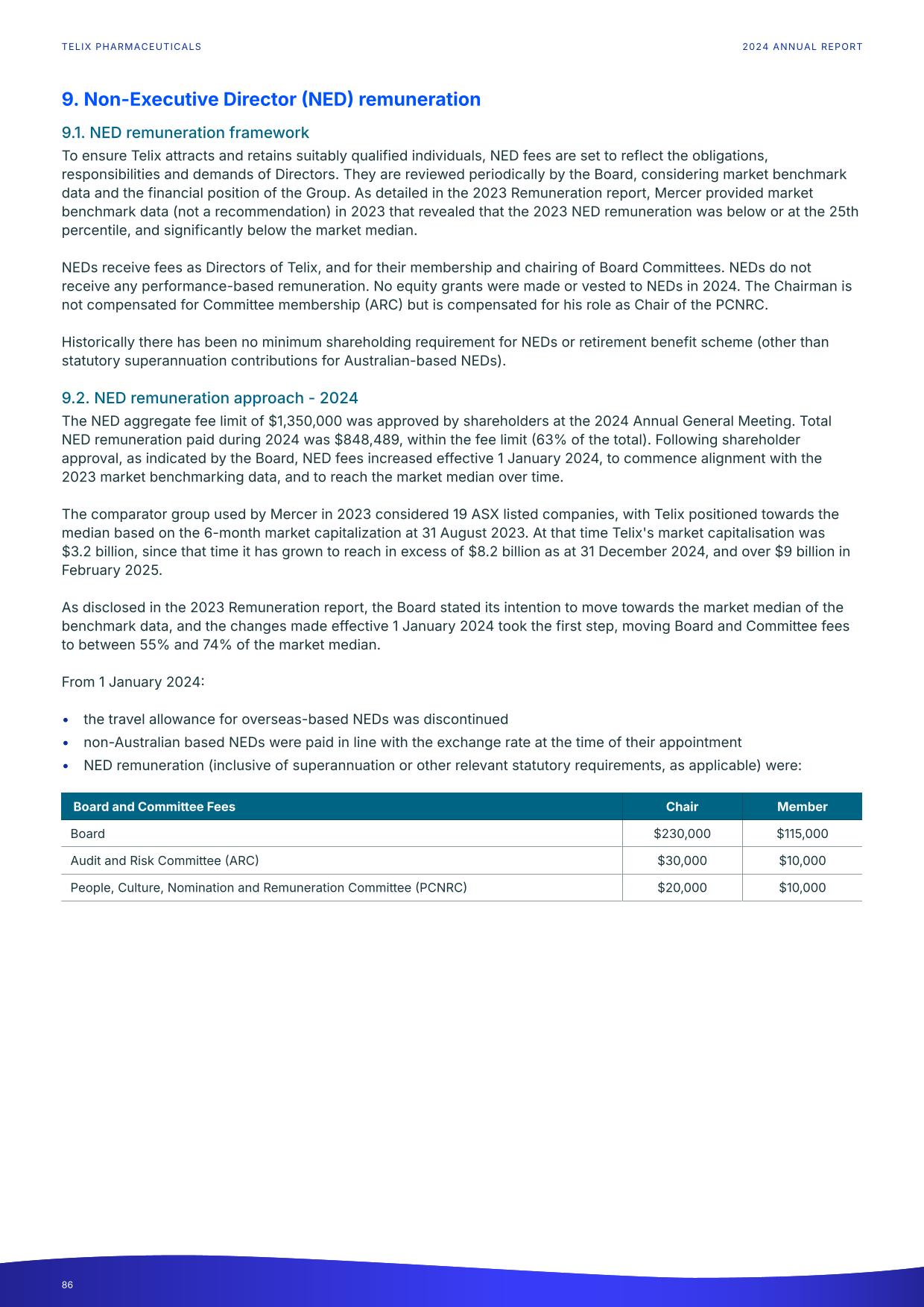 fy24report.pdf page 91