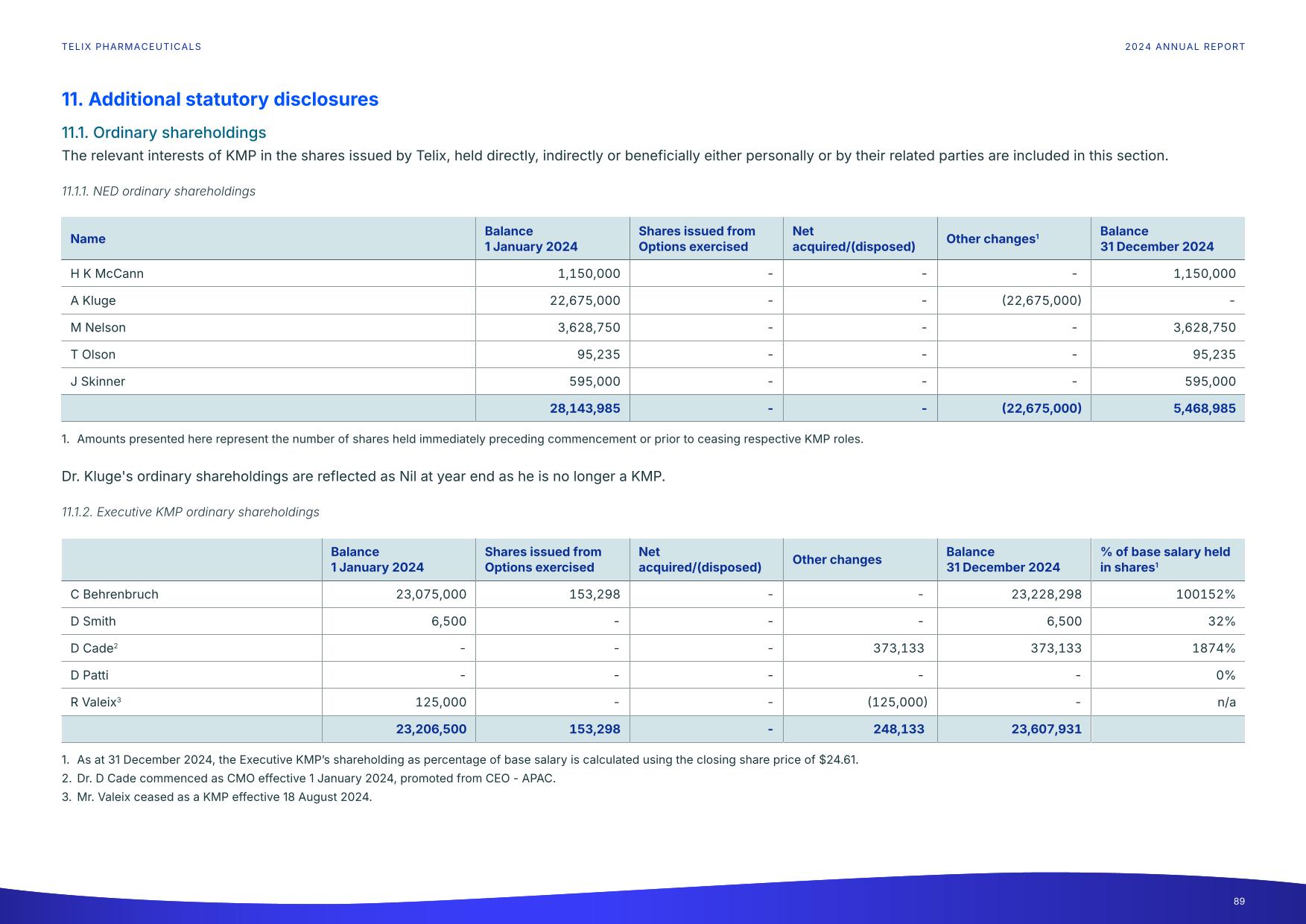 fy24report.pdf page 94