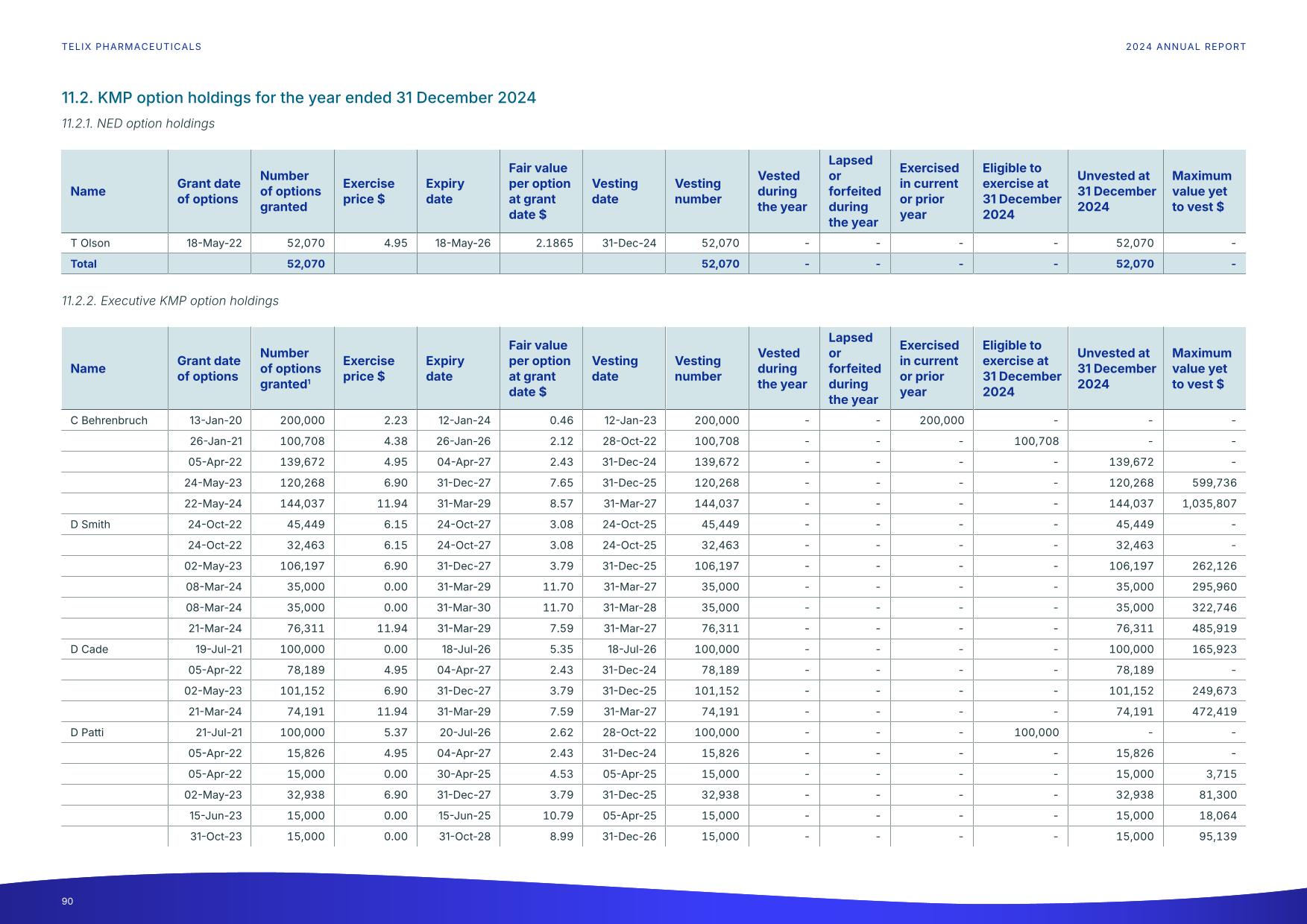 fy24report.pdf page 95