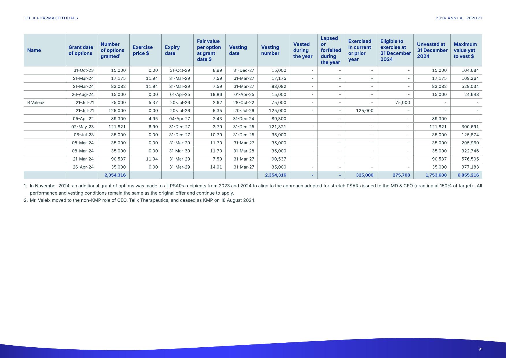 fy24report.pdf page 96