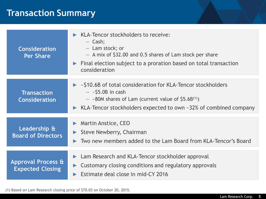 Sec Filing Lam Research Corporation
