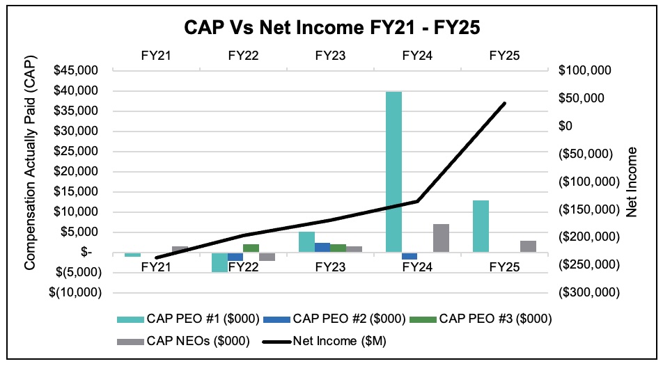 https://cdn.kscope.io/ab76a9a2347b073029a650b3358b4a8c-Net Income.jpg