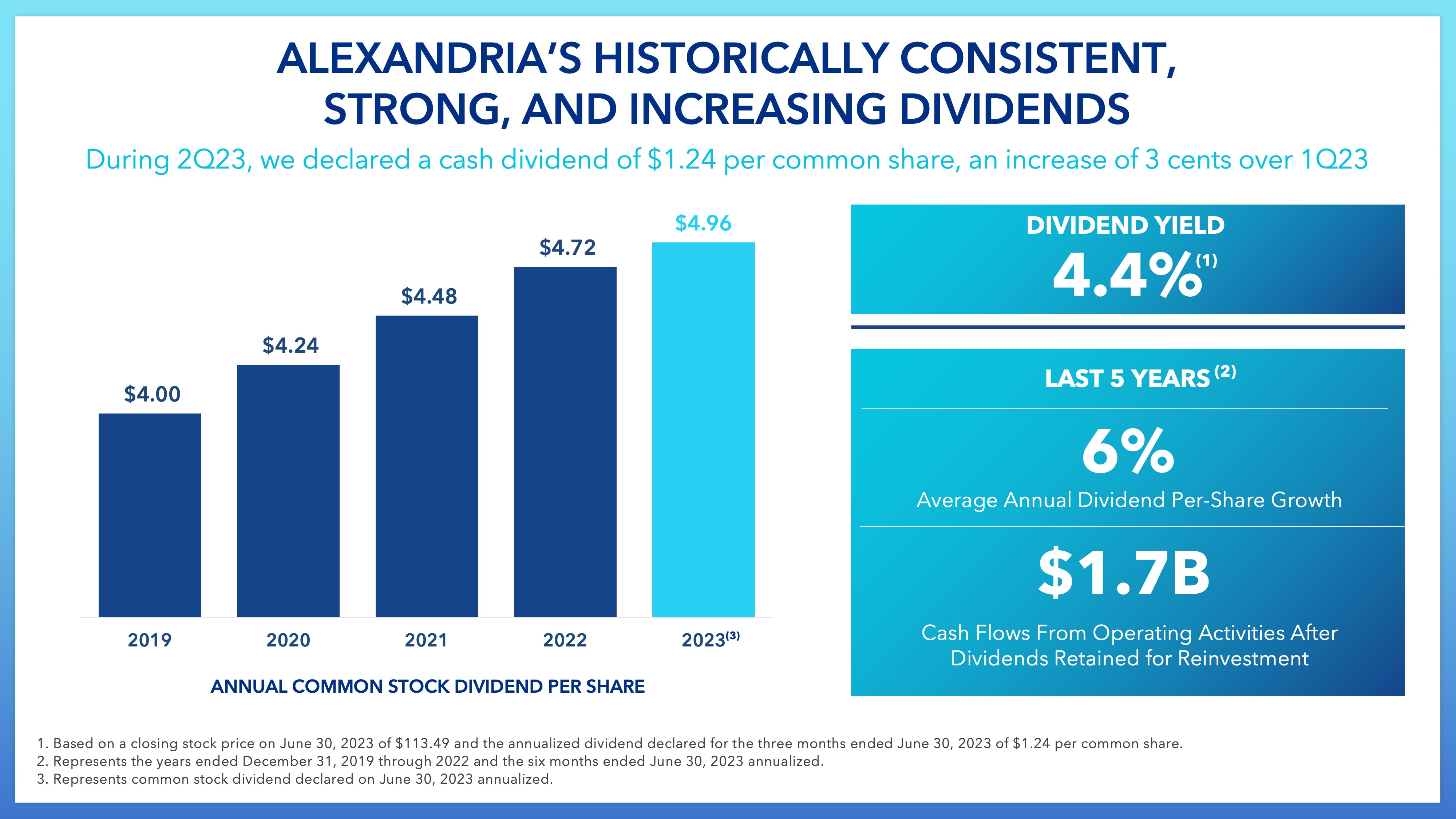 SEC Filing Alexandria Real Estate Equities