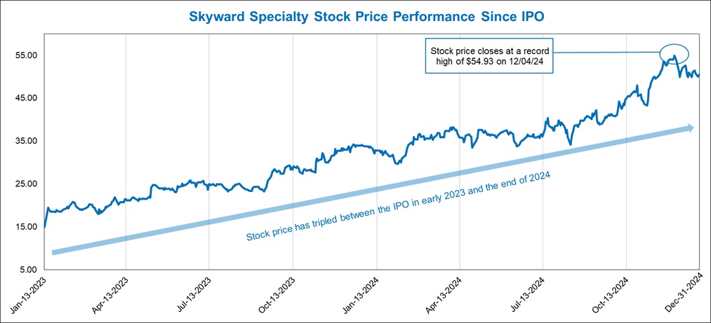 SKWD Stock Performance (pg 27).jpg