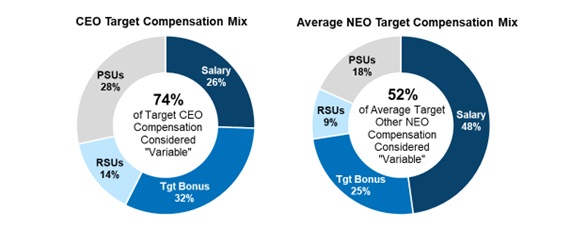 Avg NEO Target (pg 28).jpg