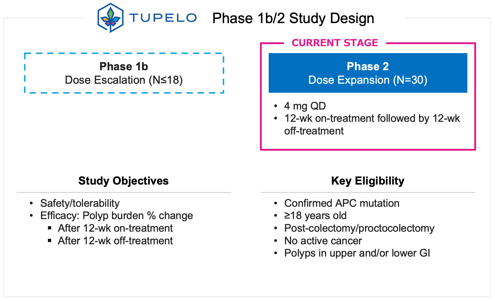https://cdn.kscope.io/ac5980f6cd0a097dc204fdefd9128ba0-fig15_tupelo-studyschema.jpg