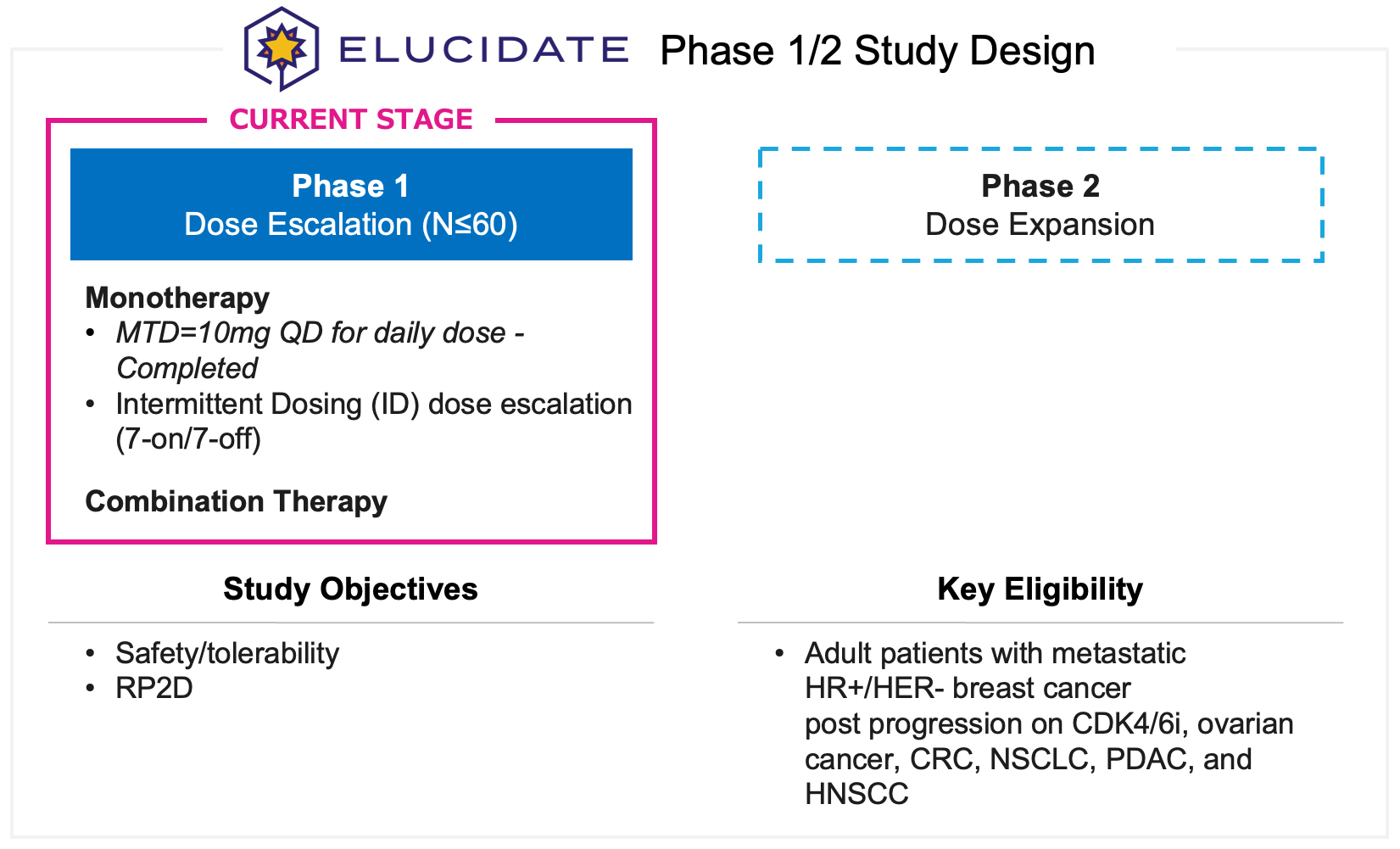 https://cdn.kscope.io/ac5980f6cd0a097dc204fdefd9128ba0-fig19_elucidate-studyschema.jpg