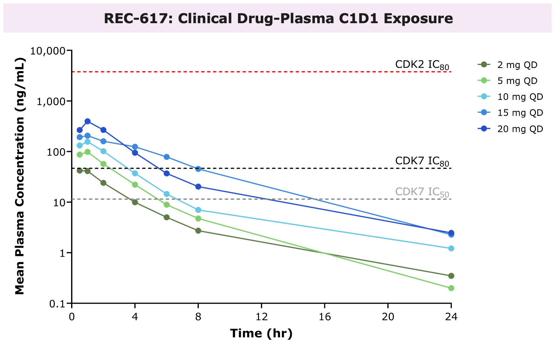 https://cdn.kscope.io/ac5980f6cd0a097dc204fdefd9128ba0-fig20_rec-617plasmapharmacokinetics.jpg