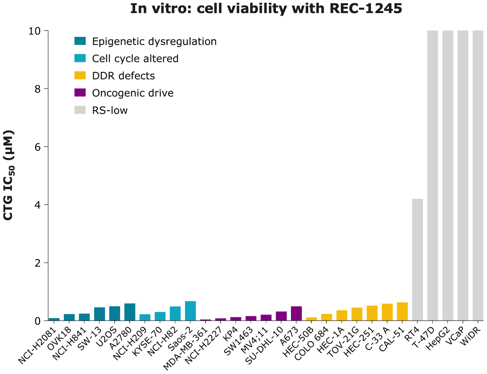 https://cdn.kscope.io/ac5980f6cd0a097dc204fdefd9128ba0-fig23_rec-1245invitrocellviability.jpg