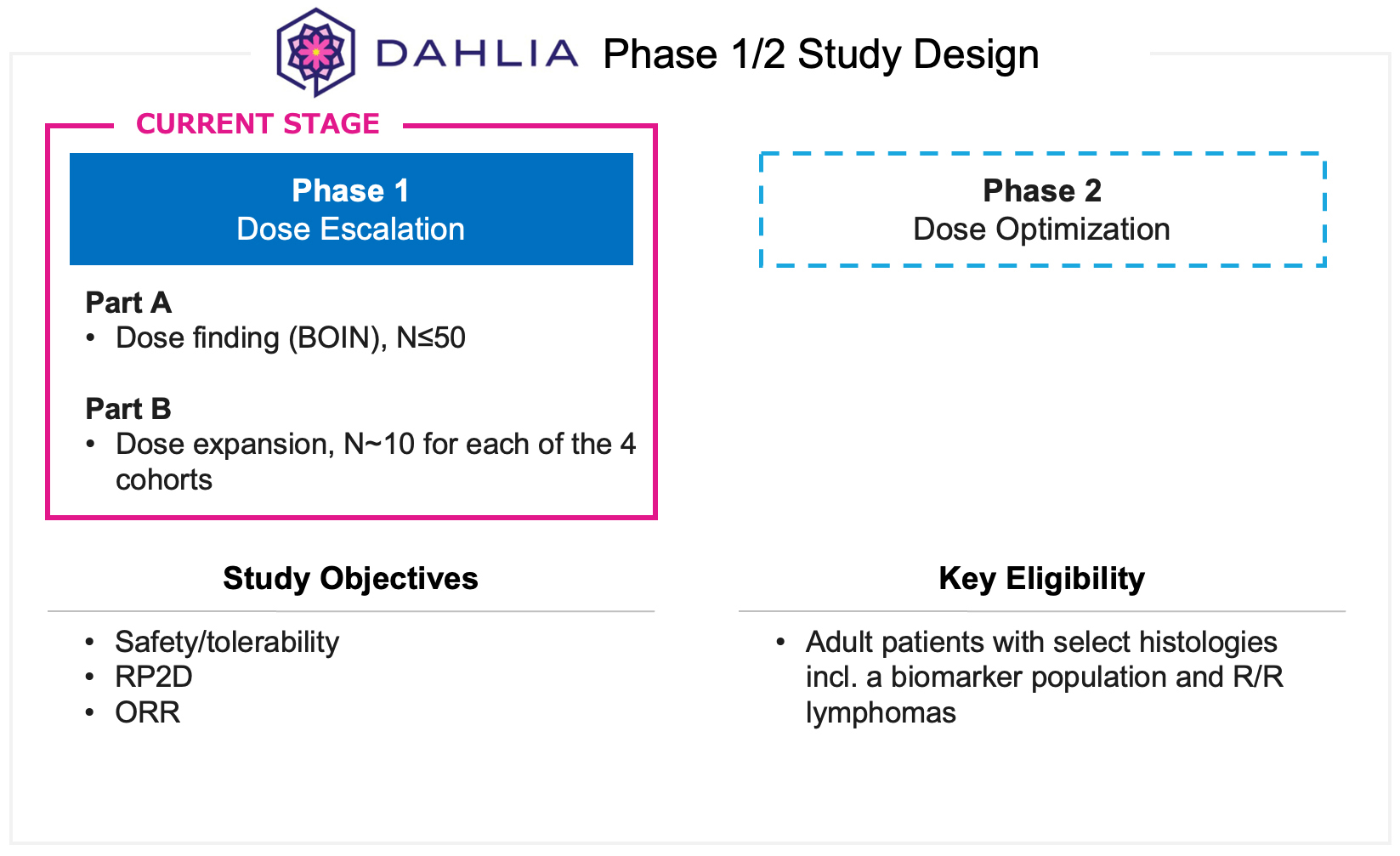 https://cdn.kscope.io/ac5980f6cd0a097dc204fdefd9128ba0-fig25_dahlia-study-schema-jpg.jpg