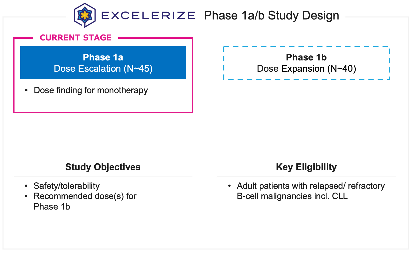https://cdn.kscope.io/ac5980f6cd0a097dc204fdefd9128ba0-fig27_excelerize-studyschema.jpg