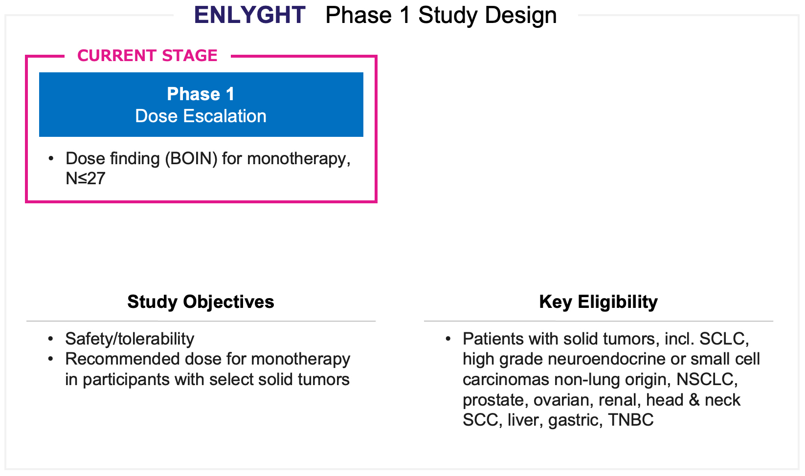 https://cdn.kscope.io/ac5980f6cd0a097dc204fdefd9128ba0-fig29_enlyght-studyschema.jpg