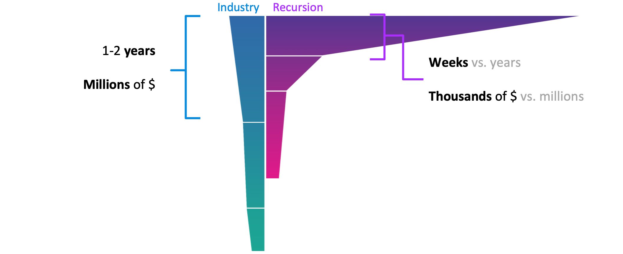 https://cdn.kscope.io/ac5980f6cd0a097dc204fdefd9128ba0-fig01_industryvsrx-funnel.jpg