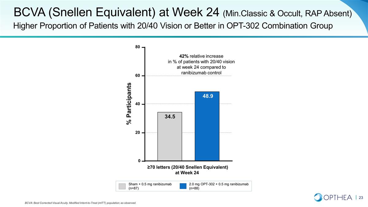 Slide 23 Slide 23
