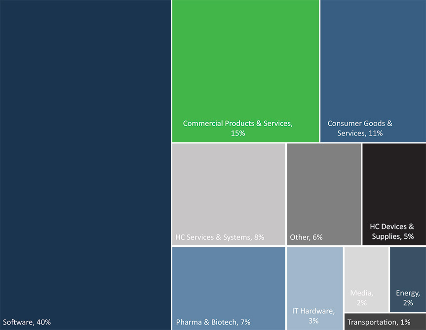 [MISSING IMAGE: tb_dealvolume-4c.jpg]