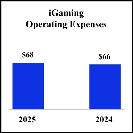 1440
