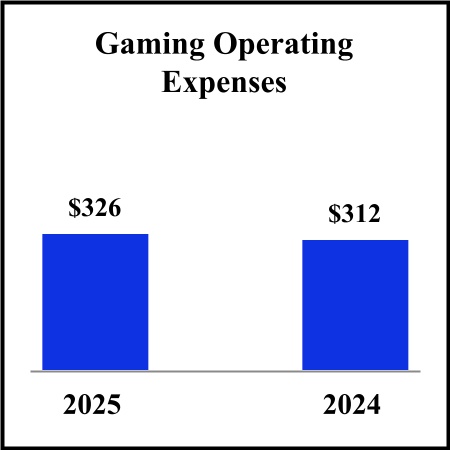 2991
