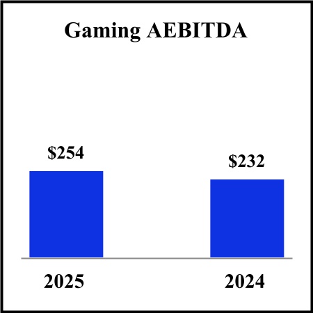 2992