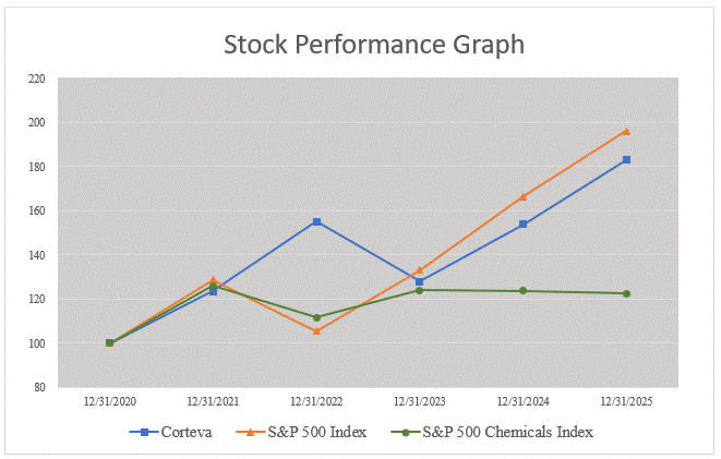https://cdn.kscope.io/ae02415312f168011f23a6775641a68f-FY 2025 Stock Performance Graph.gif