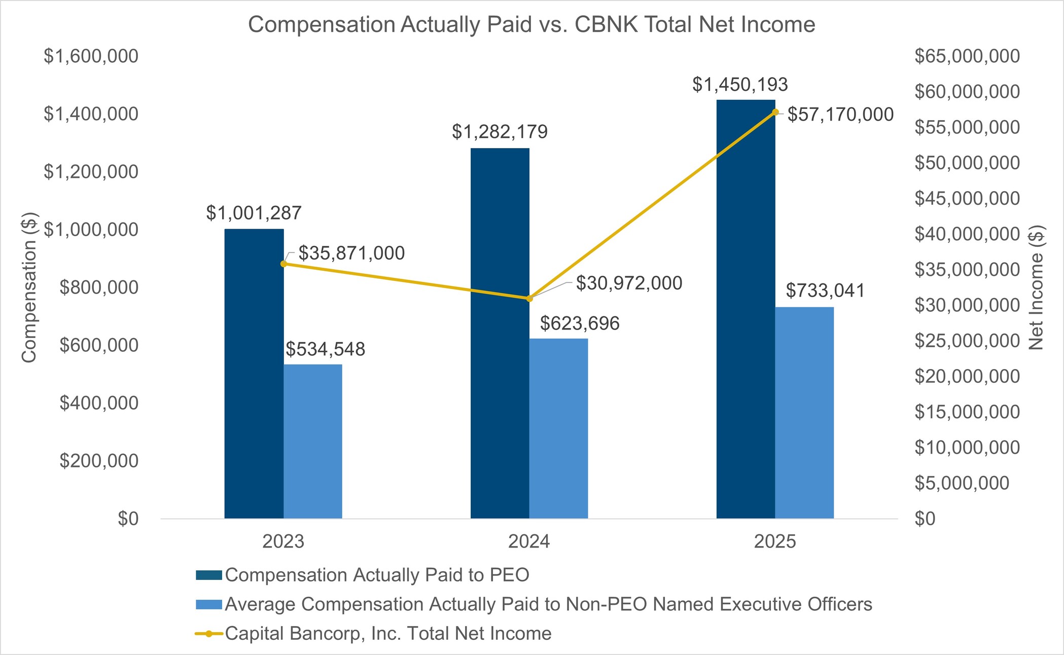 https://cdn.kscope.io/ae38039524abdace8fdaa7bba729f5d4-CAP vs Net Income.jpg