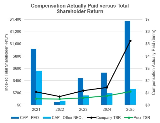 https://cdn.kscope.io/aebcff2a2a56684fbfbc3c7b5161e9ba-Comp Paid vs Return_NEW.jpg