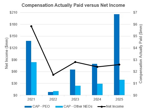 https://cdn.kscope.io/aebcff2a2a56684fbfbc3c7b5161e9ba-Comp Paid vs NI NEW.jpg