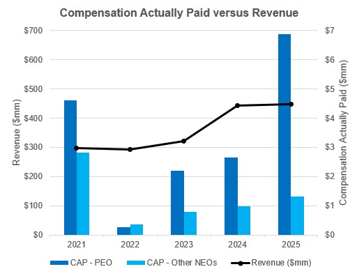 https://cdn.kscope.io/aebcff2a2a56684fbfbc3c7b5161e9ba-Comp Paid vs Rev NEW.jpg