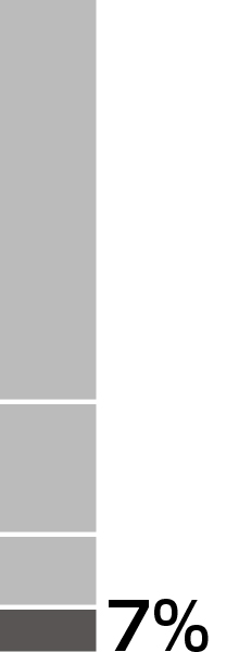 https://cdn.kscope.io/af0ea4c78368a0029b75dcc63d49cffd-03_SNDK_Direct Compensation_CEO_BaseSalary.jpg