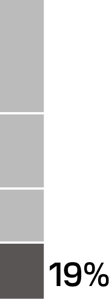https://cdn.kscope.io/af0ea4c78368a0029b75dcc63d49cffd-03_SNDK_Direct Compensation_NEO_BaseSalary .jpg