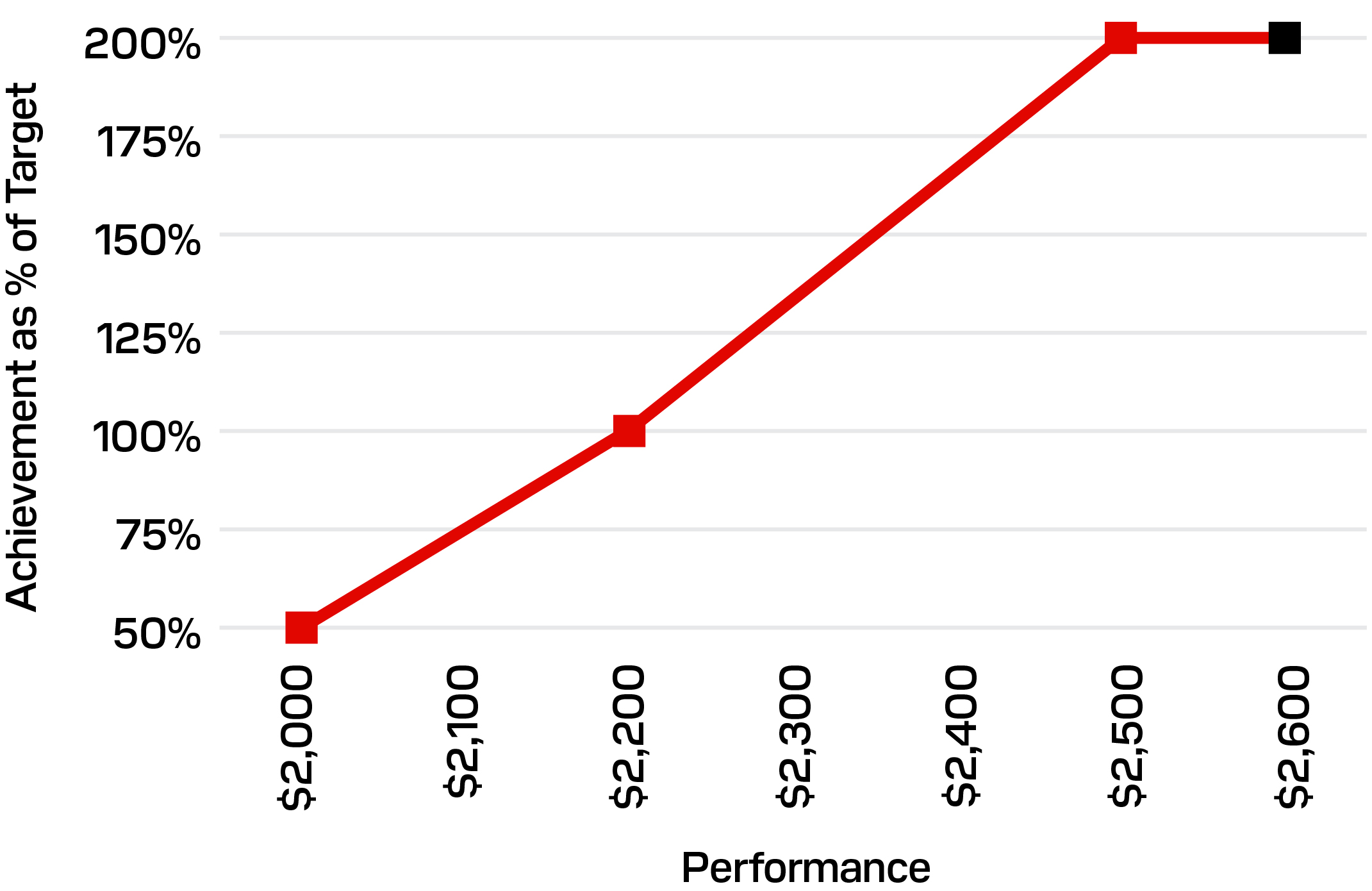 https://cdn.kscope.io/af0ea4c78368a0029b75dcc63d49cffd-03_SNDK_Consumer Net Revenue.jpg