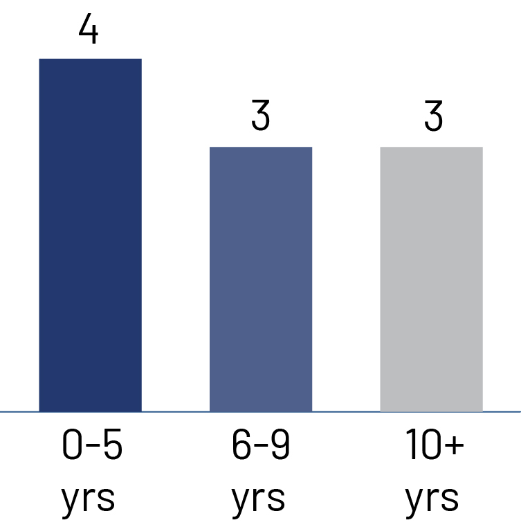 03_438480-1_Pentair_directorDashboard_tenure (1).jpg