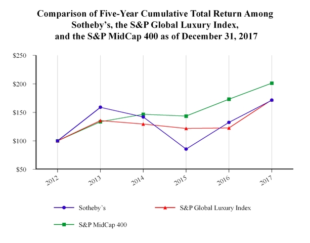 https://cdn.kscope.io/af73d77061841ccc506ca6f9bbe1ec2d-bid1231201_chart-59538a02.jpg