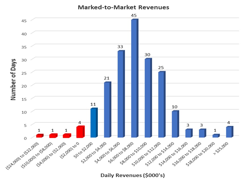 https://cdn.kscope.io/b050474607a53cf204a24efef9e054df-graph1_mtm_06302025.jpg
