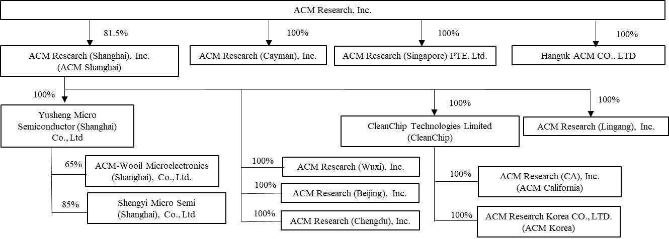 https://cdn.kscope.io/b078fdc252e64713dcc5f2943ee1fb20-2024 new org chart.jpg