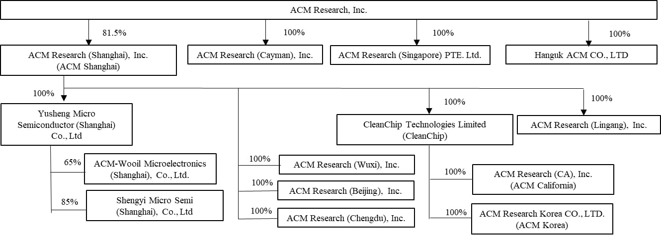 https://cdn.kscope.io/b078fdc252e64713dcc5f2943ee1fb20-2024 org chart.jpg