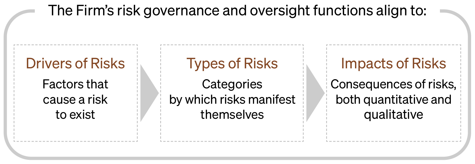 https://cdn.kscope.io/b0df62572a7b9fe23759fd69dfc7ca42-25_Risk Drivers_02B.jpg