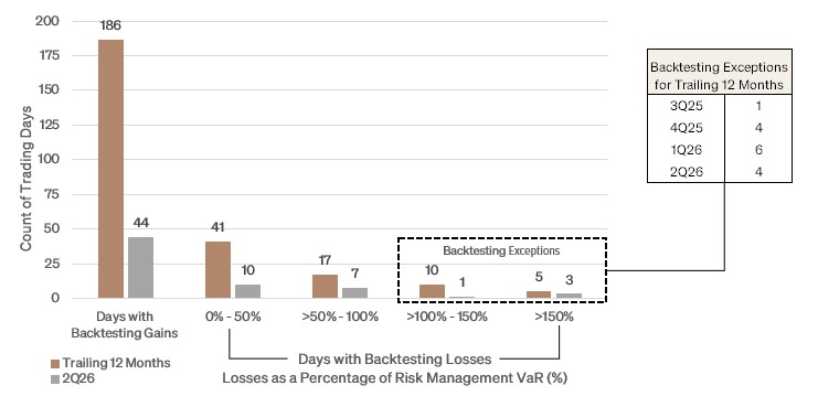 https://cdn.kscope.io/b0df62572a7b9fe23759fd69dfc7ca42-7-22-2026_VaR Chart.jpg