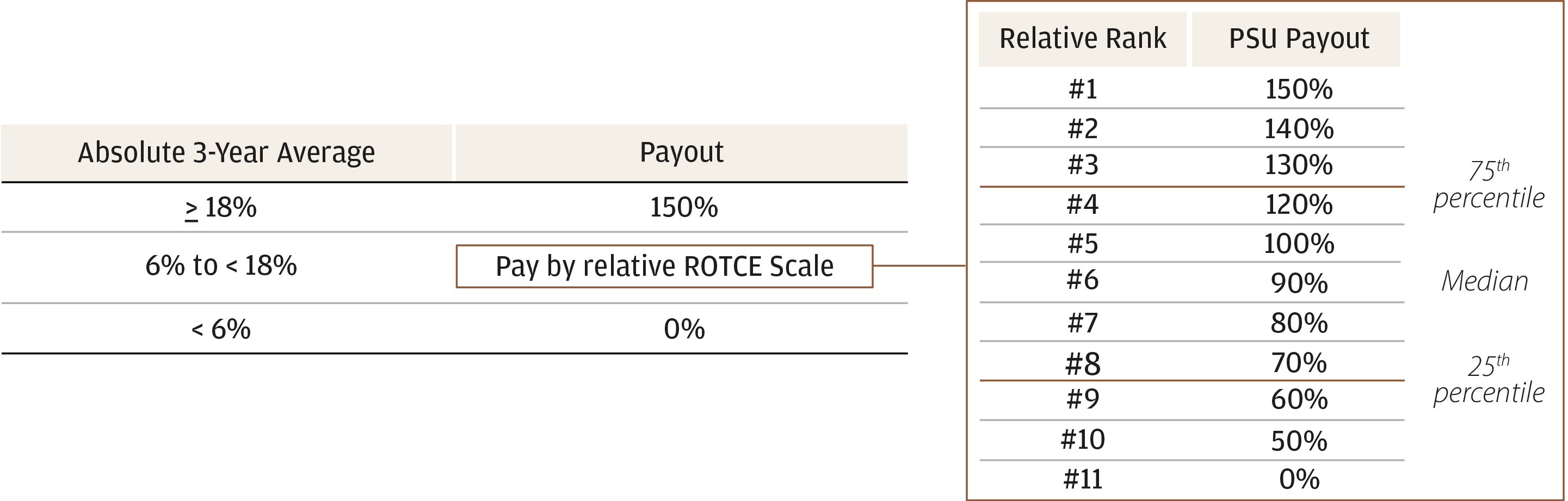 https://cdn.kscope.io/b130624bd5a5c3aa59fa929e17a785fd-04_PRO012726_gfx_payoutscale.jpg
