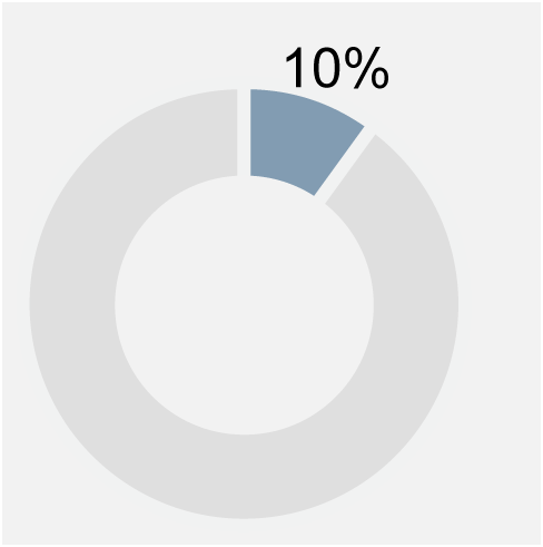 https://cdn.kscope.io/b16c26dac24f63e7b6316d74851c72b0-Exec Comp Charts_CEO Base.gif