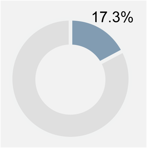 https://cdn.kscope.io/b16c26dac24f63e7b6316d74851c72b0-Exec Comp Charts_NEO Base copy.gif