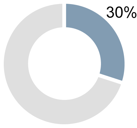 https://cdn.kscope.io/b16c26dac24f63e7b6316d74851c72b0-Exec Comp Charts-07.gif
