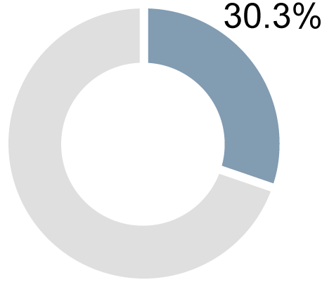 https://cdn.kscope.io/b16c26dac24f63e7b6316d74851c72b0-Exec Comp Charts_NEO Annual Cash Bonus copy.gif
