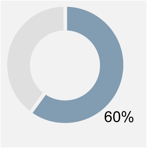 https://cdn.kscope.io/b16c26dac24f63e7b6316d74851c72b0-Exec Comp Charts_Long Term Equity.gif