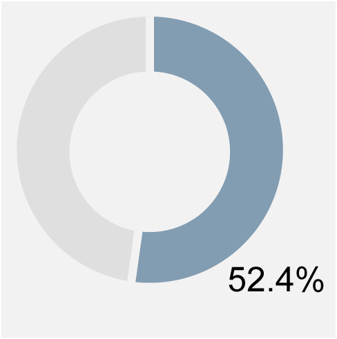 https://cdn.kscope.io/b16c26dac24f63e7b6316d74851c72b0-Exec Comp Charts_NEO Long Term Equity copy.gif