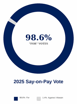 https://cdn.kscope.io/b1784f8905303e25f9d22edf461cb1b5-say_on_pay_graphic_tight.gif